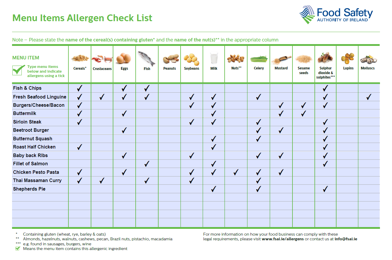 Mains Allergens