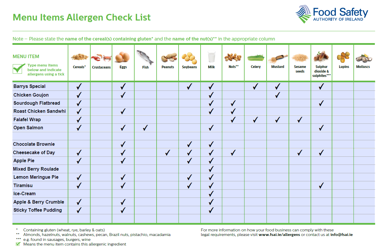 Sandwiches & Desserts Allergens