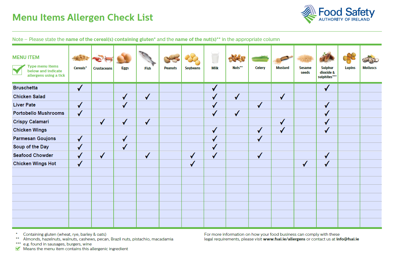 Starters Allergens