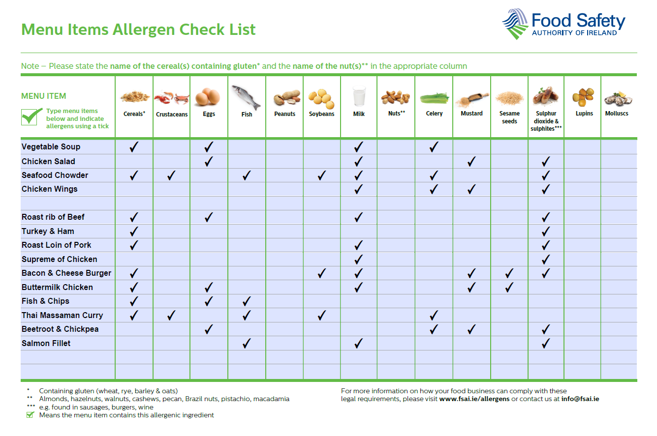 Sandwiches & Desserts Allergens